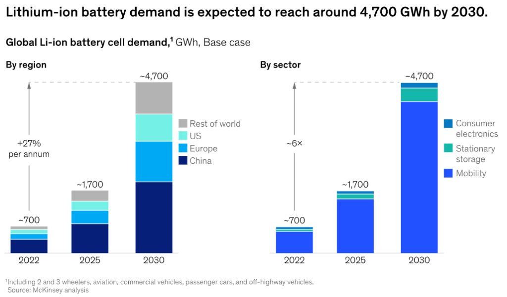 Powering Ahead: The Global Surge in Electric Vehicle Adoption - The Sea ...